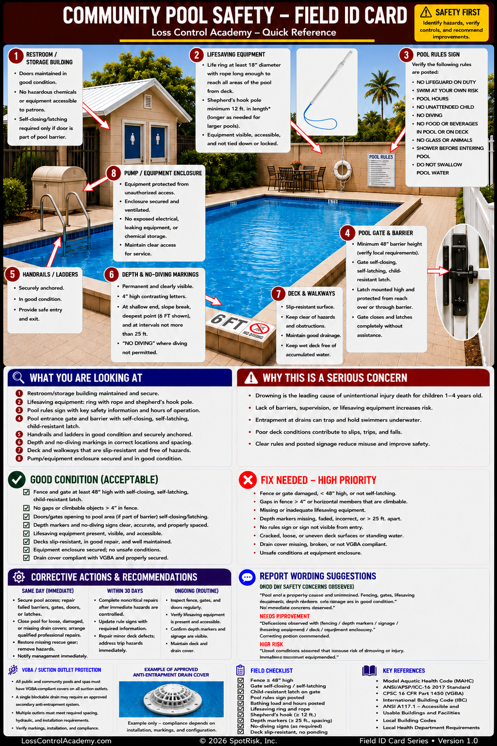 Community Pool Safety Field ID Card